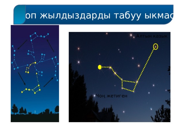  Топ жылдыздарды табуу ыкмасы Алтын казык Чоң жетиген 