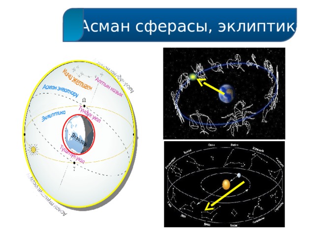  Асман сферасы, эклиптика 