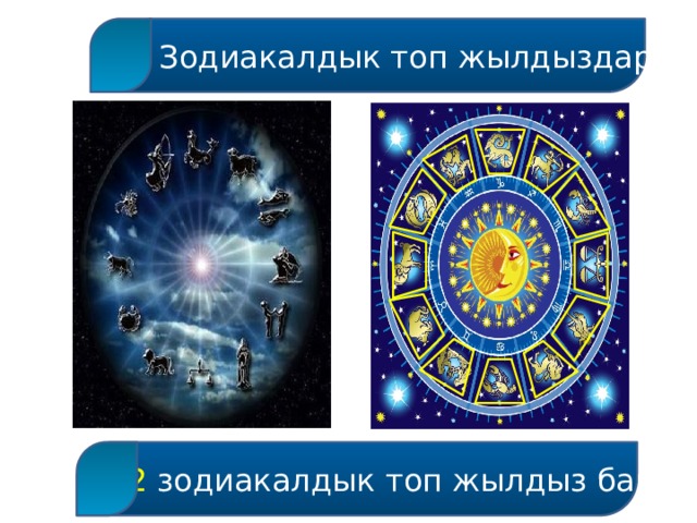  Зодиакалдык топ жылдыздар  12 зодиакалдык топ жылдыз бар 