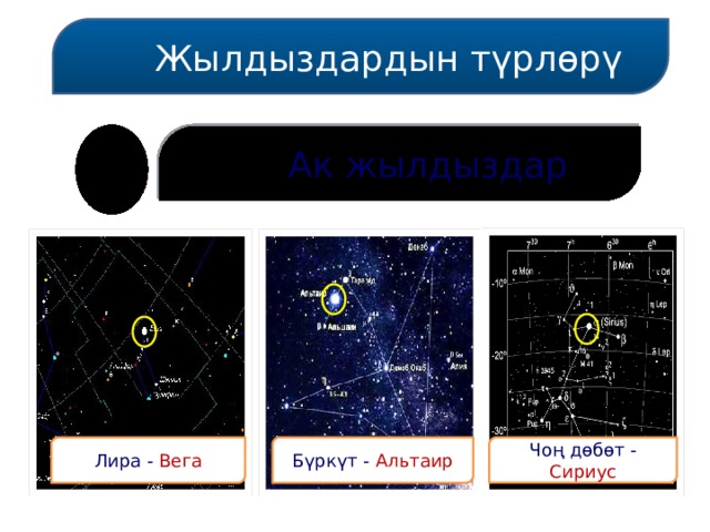  Жылдыздардын түрлөрү  Ак жылдыздар Бүркүт - Альтаир Лира - Вега Чоң дөбөт - Сириус 