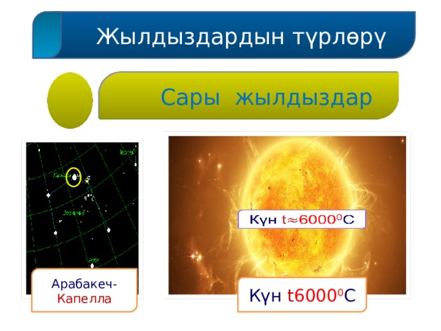  Жылдыздардын түрлөрү  Сары жылдыздар   Арабакеч- Капелла Күн  t 6000 0 C 