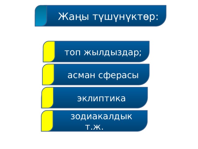  Жаңы түшүнүктөр:  топ жылдыздар;  асман сферасы  эклиптика  зодиакалдык т.ж. 