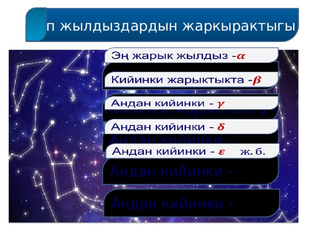 Топ жылдыздардын жаркырактыгы   Эң жарык жылдыз -   Кийинки жарыктыкта -     Андан кийинки -   Андан кийинки - Андан кийинки - 