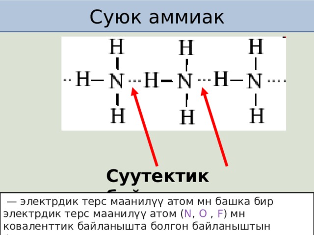 Суюк аммиак Суутектик байланыш  — электрдик терс маанилүү атом мн башка бир электрдик терс маанилүү атом ( N ,  O  ,  F ) мн коваленттик байланышта болгон байланыштын формасы  
