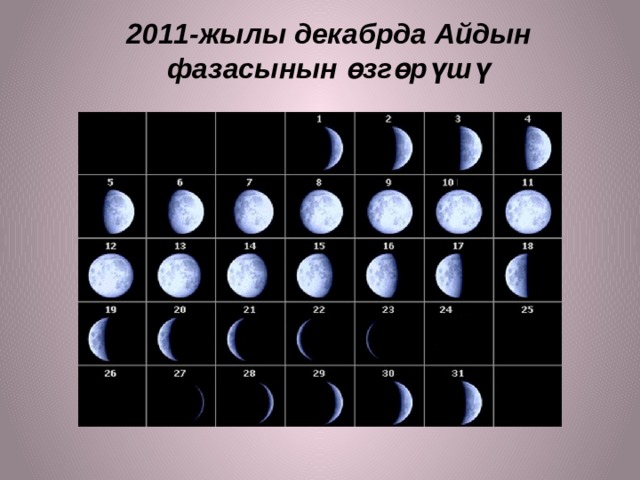 2011-жылы декабрда Айдын фазасынын өзгөрүшү 