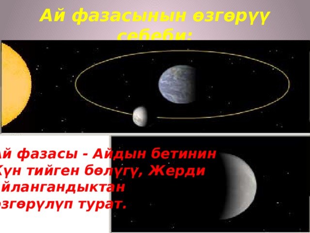 Ай фазасынын өзгөрүү себеби: Ай фазасы - Айдын бетинин Күн тийген бөлүгү, Жерди айлангандыктан өзгөрүлүп турат. 