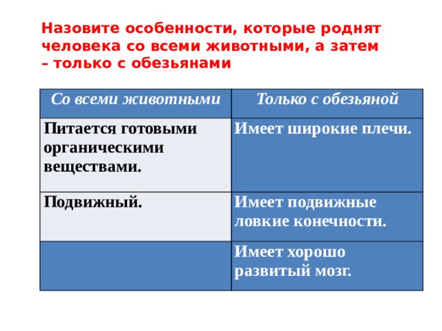 Назовите особенности, которые роднят человека со всеми животными, а затем – только с обезьянами Со всеми животными Только с обезьяной Питается готовыми органическими веществами. Имеет широкие плечи. Подвижный. Имеет подвижные ловкие конечности.   Имеет хорошо развитый мозг. 