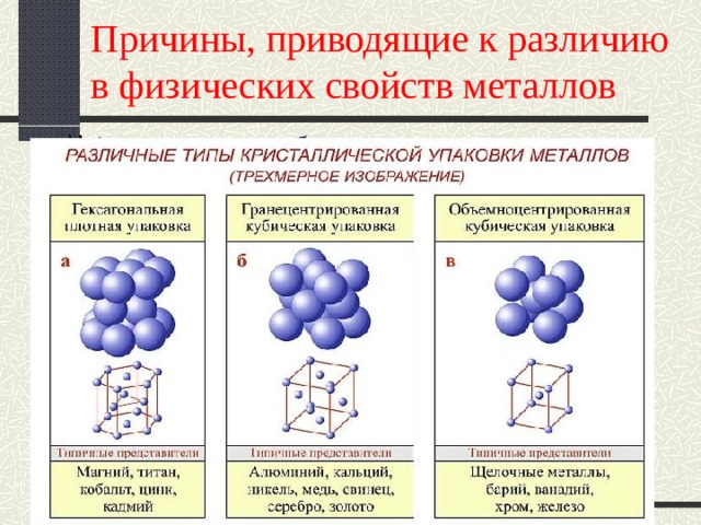 Причины, приводящие к различию в физических свойств металлов  Атомы металлов образуют разные типы кристаллических решеток 