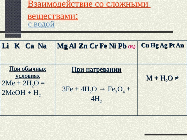  Взаимодействие со сложными   веществами :  с водой     Li  K  Ca  Na Mg Al   Zn Cr Fe Ni Pb (H 2 ) При обычных условиях 2Me + 2H 2 O = 2MeOH + H 2  Cu Hg Ag Pt Au При нагревании 3Fe + 4H 2 O → Fe 3 O 4 + 4H 2 M + H 2 O ≠ 