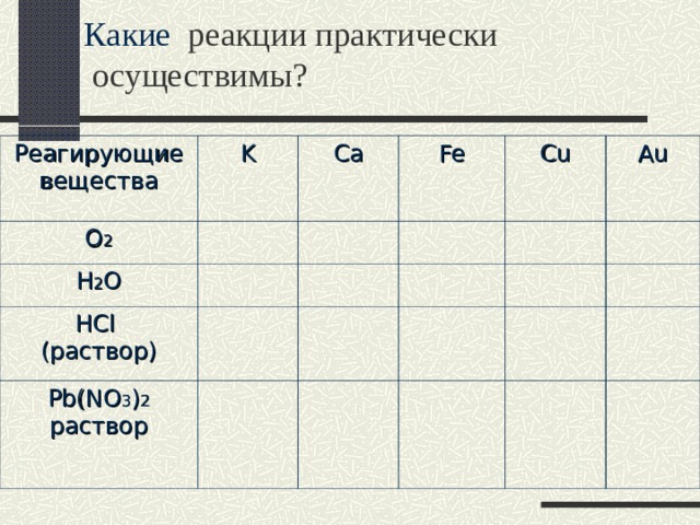  Какие реакции практически  осуществимы? Реагирующие вещества K О 2 Ca Н 2 О Fe HCl ( раствор) Cu Pb(NO 3 ) 2 раствор Au 