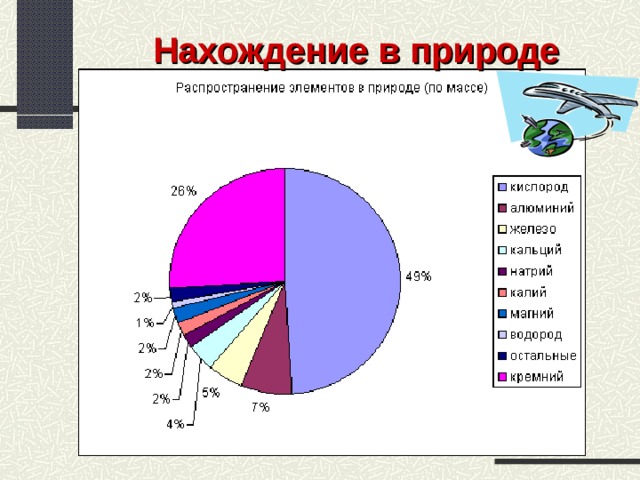  Нахождение в природе 