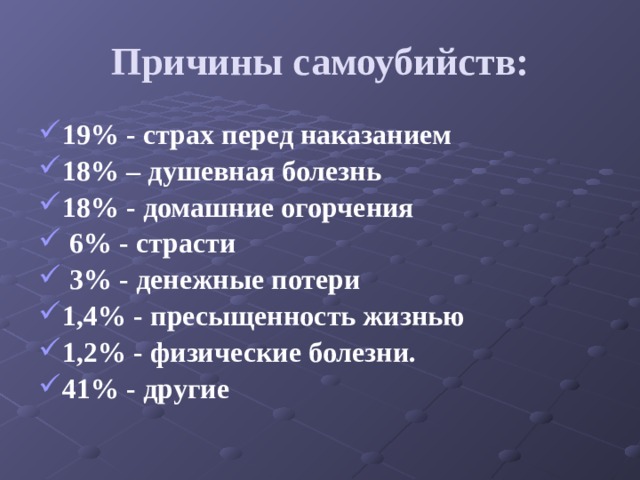  Причины самоубийств:   19% - страх перед наказанием 18% – душевная болезнь 18% - домашние огорчения  6% - страсти  3% - денежные потери 1,4% - пресыщенность жизнью 1,2% - физические болезни. 41% - другие 