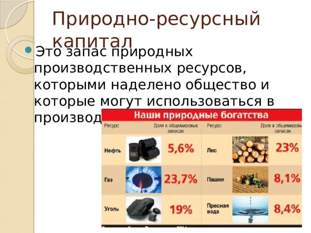 Природно-ресурсный капитал Это запас природных производственных ресурсов, которыми наделено общество и которые могут использоваться в производственных целях. 