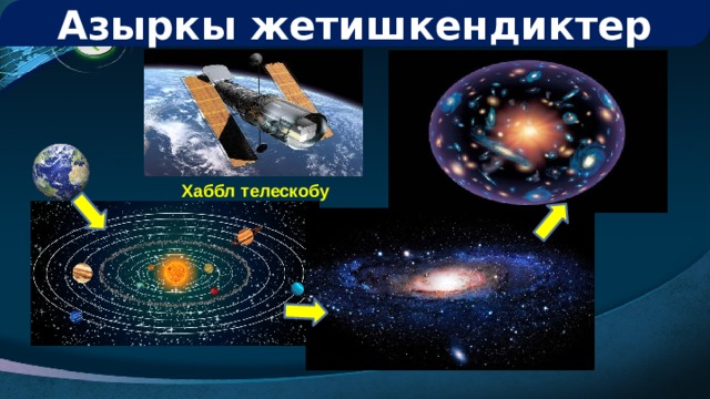 Азыркы жетишкендиктер Хаббл телескобу 