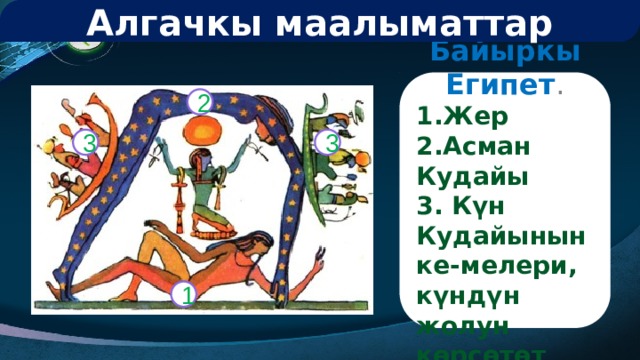 Алгачкы маалыматтар Байыркы Египет . 1.Жер 2.Асман Кудайы 3. Күн Кудайынын ке-мелери, күндүн жолун көрсөтөт 2 3 3 1 