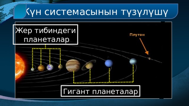 Күн системасынын түзүлүшү Жер тибиндеги  планеталар Гигант планеталар 
