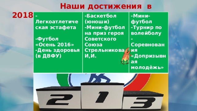 Наши достижения в 2018-2019г.г. -Легкоатлетическая эстафета  -Баскетбол (юноши) -Футбол «Осень 2016» -Мини-футбол на приз героя Советского Союза Стрельникова И,И. -Мини-футбол -День здоровья (в ДВФУ)  -Турнир по волейболу -Соревнования «Допризывная молодёжь» 