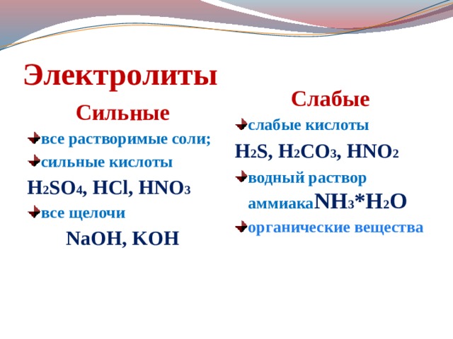 Электролиты Слабые слабые кислоты H 2 S, H 2 CO 3 , HNO 2 водный раствор аммиака NH 3 *H 2 O органические вещества Сильные все растворимые соли; сильные кислоты H 2 SO 4 , HCl, HNO 3 все щелочи NaOH, KOH 