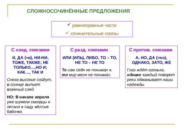 СЛОЖНОСОЧИНЁННЫЕ ПРЕДЛОЖЕНИЯ  равноправные части  сочинительные союзы С соед. союзами С разд. союзами  С против. союзами  И, ДА (=и), НИ-НИ, ТОЖЕ, ТАКЖЕ; НЕ ТОЛЬКО…,НО И; КАК…, ТАК И ИЛИ (ИЛЬ), ЛИБО, ТО – ТО, НЕ ТО – НЕ ТО А, НО, ДА (=но), ОДНАКО, ЗАТО, ЖЕ Снега высокие сойдут, и солнце выпьет влажный след. НО:  В начале апреля уже шумели скворцы и летали в саду жёлтые бабочки. То сам себя не понимал я, то мир меня не понимал. Глаз ждёт огонька, однако каждый поворот реки обманывает наши надежды. 