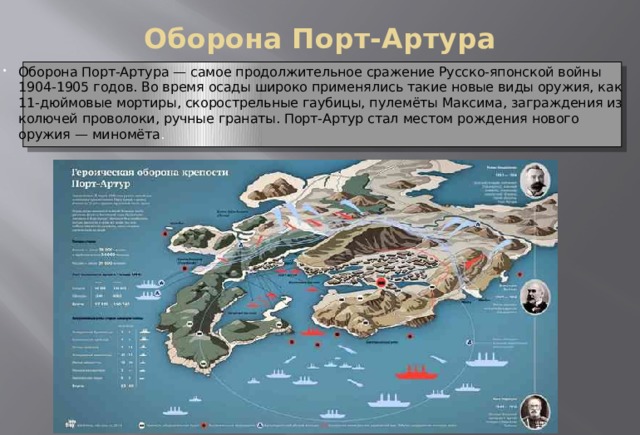 Оборона Порт-Артура   Оборона Порт-Артура — самое продолжительное сражение Русско-японской войны 1904-1905 годов. Во время осады широко применялись такие новые виды оружия, как 11-дюймовые мортиры, скорострельные гаубицы, пулемёты Максима, заграждения из колючей проволоки, ручные гранаты. Порт-Артур стал местом рождения нового оружия — миномёта . 
