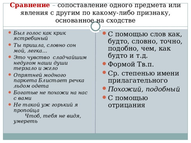 Сравнение – сопоставление одного предмета или явления с другим по какому-либо признаку, основанное на сходстве   Был голос как крик ястребиный Ты пришла, словно сон мой, легка… Это чувство сладчайшим недугом наши души терзало и жгло Опрятней модного паркета Блистает речка льдом одета Богатые не похожи на нас с вами Не такой уж горький я пропойца Чтоб, тебя не видя, умереть  С помощью слов как, будто, словно, точно, подобно, чем, как будто и т.д. Формой Тв.п. Ср. степенью имени прилагательного Похожий, подобный С помощью отрицания 