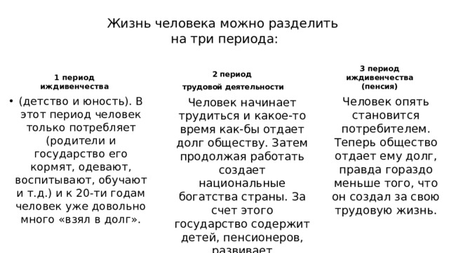 Жизнь человека можно разделить  на три периода:   3 период иждивенчества (пенсия) 1 период иждивенчества 2 период трудовой деятельности Человек опять становится потребителем. Теперь общество отдает ему долг, правда гораздо меньше того, что он создал за свою трудовую жизнь. (детство и юность). В этот период человек только потребляет (родители и государство его кормят, одевают, воспитывают, обучают и т.д.) и к 20-ти годам человек уже довольно много «взял в долг». Человек начинает трудиться и какое-то время как-бы отдает долг обществу. Затем продолжая работать создает национальные богатства страны. За счет этого государство содержит детей, пенсионеров, развивает образование, медицину и т.д. 