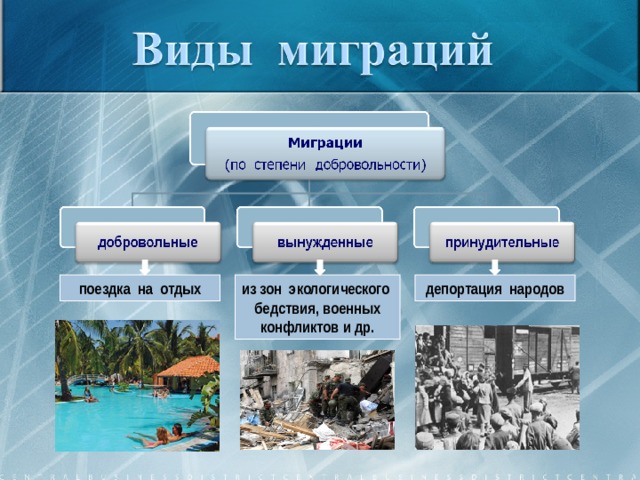 поездка на отдых из зон экологического бедствия, военных конфликтов и др. депортация народов  