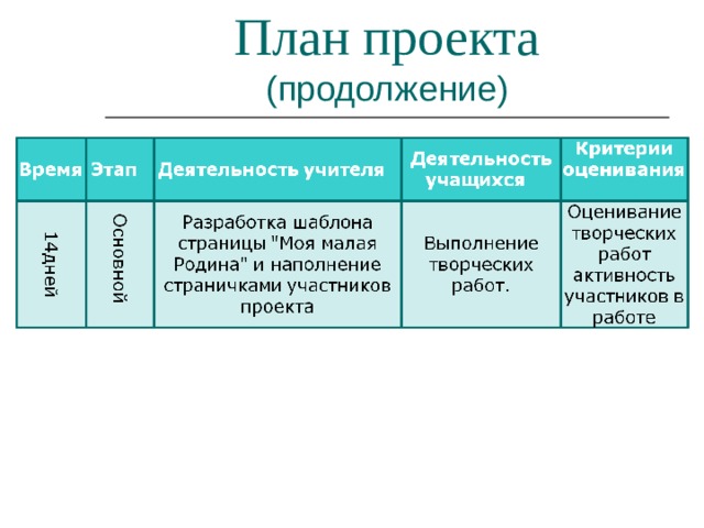 План проекта (продолжение) 