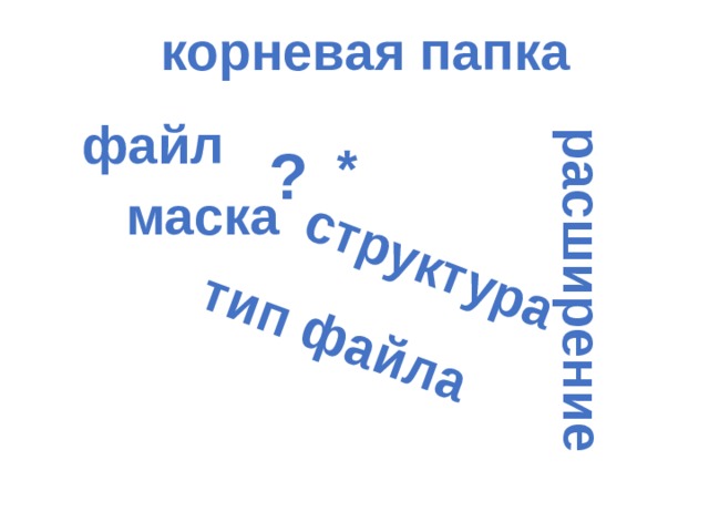 тип файла расширение структура корневая папка файл ? * маска 