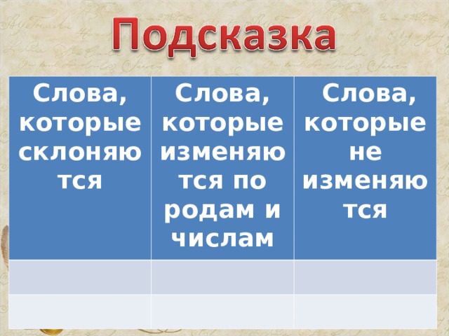 Слова, которые склоняются Слова, которые изменяются по родам и числам  Слова, которые не изменяются 