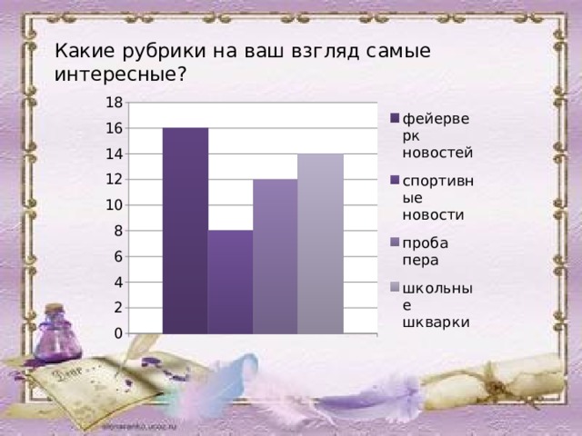 Какие рубрики на ваш взгляд самые интересные?