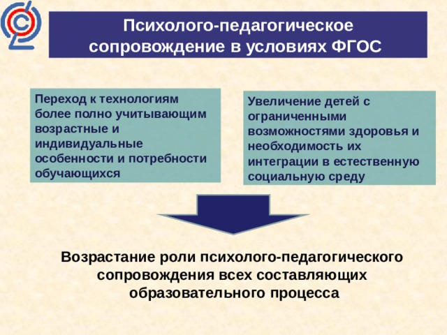 Психолого-педагогическое сопровождение в условиях ФГОС Переход к технологиям более полно учитывающим возрастные и индивидуальные особенности и потребности обучающихся Увеличение детей с ограниченными возможностями здоровья и необходимость их интеграции в естественную социальную среду Возрастание роли психолого-педагогического сопровождения всех составляющих образовательного процесса 