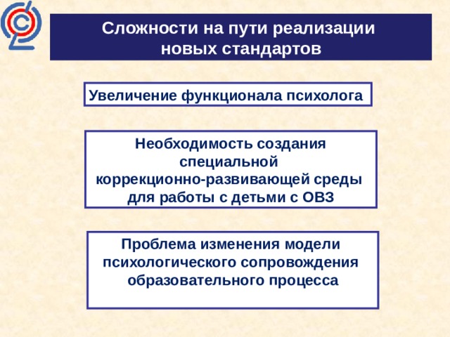   Сложности на пути реализации новых стандартов Увеличение функционала психолога Необходимость создания специальной коррекционно-развивающей среды для работы с детьми с ОВЗ Проблема изменения модели психологического сопровождения образовательного процесса  