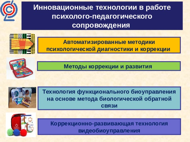 Инновационные технологии в работе психолого-педагогического сопровождения   Автоматизированные методики психологической диагностики и коррекции Методы коррекции и развития Технология функционального биоуправления на основе метода биологической обратной связи Коррекционно-развивающая технология видеобиоуправления  