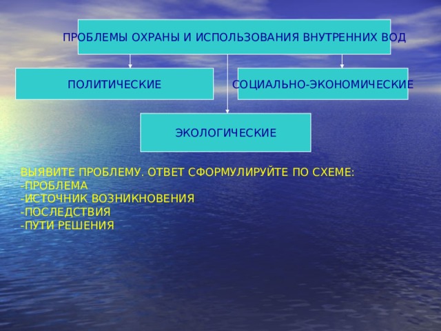 ПРОБЛЕМЫ ОХРАНЫ И ИСПОЛЬЗОВАНИЯ ВНУТРЕННИХ ВОД ПОЛИТИЧЕСКИЕ СОЦИАЛЬНО-ЭКОНОМИЧЕСКИЕ ЭКОЛОГИЧЕСКИЕ ВЫЯВИТЕ ПРОБЛЕМУ. ОТВЕТ СФОРМУЛИРУЙТЕ ПО СХЕМЕ: -ПРОБЛЕМА -ИСТОЧНИК ВОЗНИКНОВЕНИЯ -ПОСЛЕДСТВИЯ -ПУТИ РЕШЕНИЯ 
