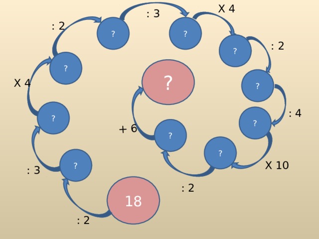 X 4 + 6 : 3 ? : 2 ? ? : 2 ? ? ? X 4 ? : 4 ? ? ? ? X 10 : 3 18 : 2 : 2 