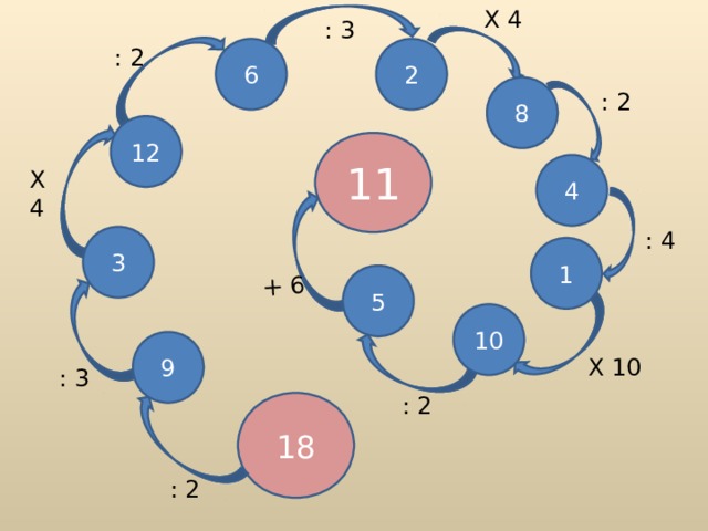X 4 + 6 : 3 : 2 2 6 8 : 2 12 11 4 X 4 : 4 3 1 5 10 9 X 10 : 3 : 2 18 : 2 