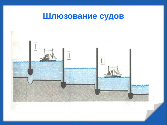 Шлюзование судов 
