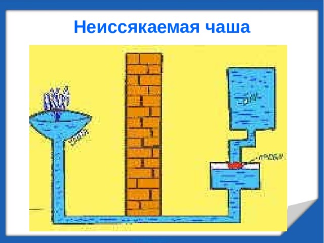 Неиссякаемая чаша 