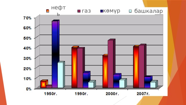 көмүр газ нефть башкалар р 
