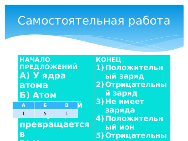 Самостоятельная работа НАЧАЛО ПРЕДЛОЖЕНИЙ А) У ядра атома КОНЕЦ Положительный заряд Отрицательный заряд Не имеет заряда Положительный ион Отрицательный ион Б) Атом захвативший электрон, превращается в В) У протона   А 1 Б В 5 1 