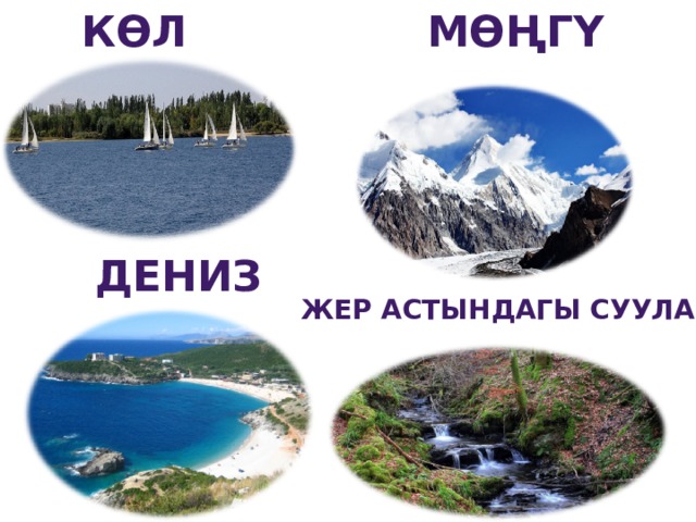 көл мөңгү дениз Жер астындагы суулар 