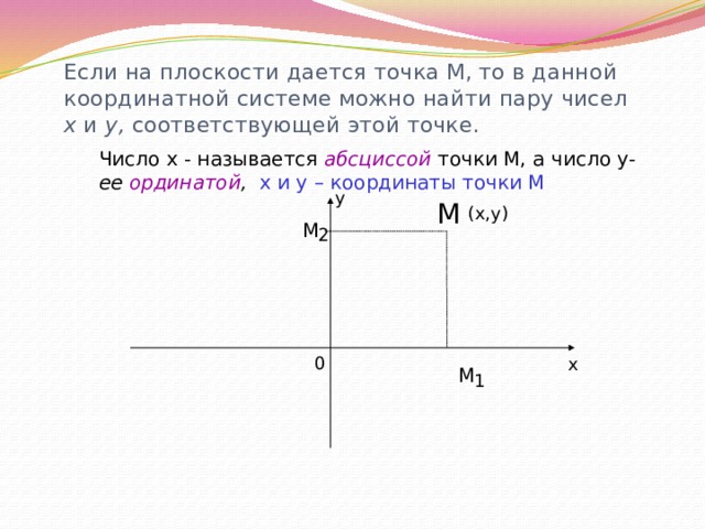 Если на плоскости дается точка М, то в данной координатной системе можно найти пару чисел х и у, соответствующей этой точке. Число х - называется абсциссой точки М, а число у- ее ординатой ,  х и у – координаты точки М у М (х,у) М 2 0 х М 1 