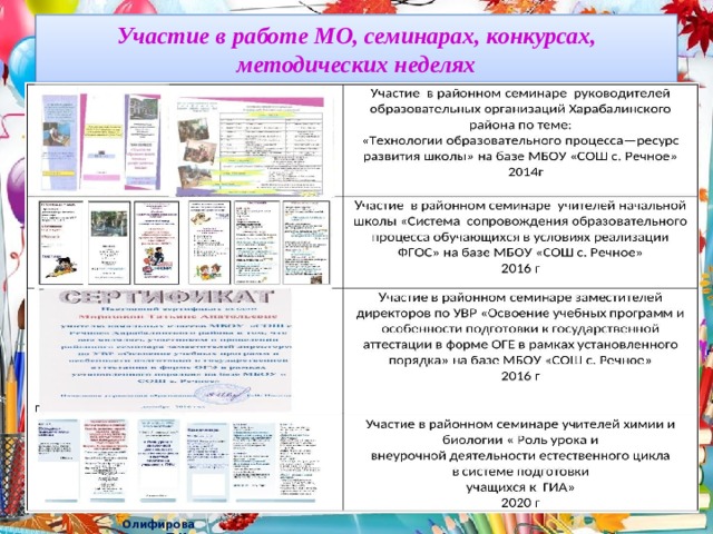 Участие в работе МО, семинарах, конкурсах, методических неделях 
