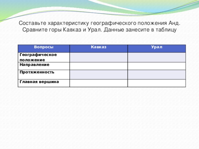 Составьте характеристику географического положения Анд. Сравните горы Кавказ и Урал. Данные занесите в таблицу Вопросы Кавказ Географическое положение   Направление Урал     Протяженность   Главная вершина         