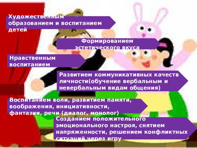 Художественным образованием и воспитанием детей Формированием эстетического вкуса Нравственным воспитанием Развитием коммуникативных качеств личности(обучение вербальным и невербальным видам общения) Воспитанием воли, развитием памяти, воображения, инициативности, фантазии, речи (диалог, монолог) Созданием положительного эмоционального настроя, снятием напряженности, решением конфликтных ситуаций через игру  