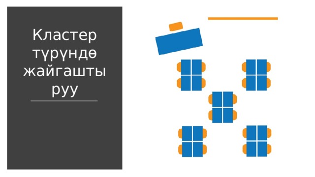 Кластер түрүндө жайгаштыруу Жайгаштыруунун ар бир түрүнүн артыкчылыктары жана кемчиликтери талкууланат. Столдорду мындай жайгаштыруу чакан топтордо иштөө үчүн абдан ыңгайлуу. Тренинг өткөрүү үчүн аудиторияны уюштуруунун эң жакшы түрү. 9 