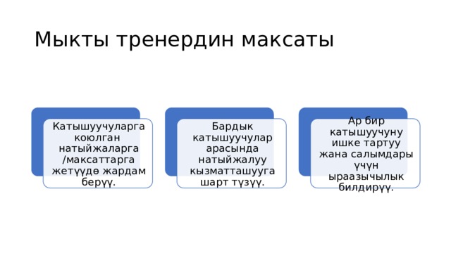 Мыкты тренердин максаты Катышуучуларга коюлган натыйжаларга /максаттарга жетүүдө жардам берүү. Бардык катышуучулар арасында натыйжалуу кызматташууга шарт түзүү. Ар бир катышуучуну ишке тартуу жана салымдары үчүн ыраазычылык билдирүү. Тренер фасилитатор катары катышуучуларга жалпы милдетти аткарууда – бөлүнгөн убакытта күтүлгөн натыйжаларга жетүүдө жардам берет. Фасилитатор жалпы катышуучулардын атынан чечим кабыл албайт, бирок коюлган максаттарга жетүү жолдорду сунуштайт. Максаттарга жетүү үчүн тренер кандай сапаттарга ээ болушу керек? 3 