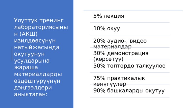 5% лекция Улуттук тренинг лабораториясынын (АКШ) изилдѳѳсүнүн натыйжасында окутуунун усулдарына жараша материалдарды ѳздѳштүрүүнүн дэңгээлдери аныктаган: 10% окуу 20% аудио-, видео материалдар 30% демонстрация (көрсөтүү) 50% топтордо талкуулоо 75% практикалык көнүгүүлөр Кийинки сессияларда тренинг өткөрүүнүн интерактивдүү усулдары каралат. 90% башкаларды окутуу 8 