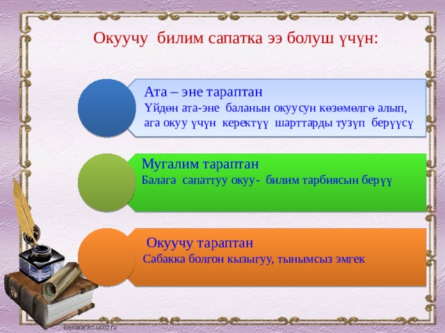 Окуучу билим сапатка ээ болуш үчүн: Ата – эне тараптан Үйдөн ата-эне баланын окуусун көзөмөлгө алып, ага окуу үчүн керектүү шарттарды тузүп берүүсү Мугалим тараптан Балага сапаттуу окуу- билим тарбиясын берүү  Окуучу тараптан Сабакка болгон кызыгуу, тынымсыз эмгек 